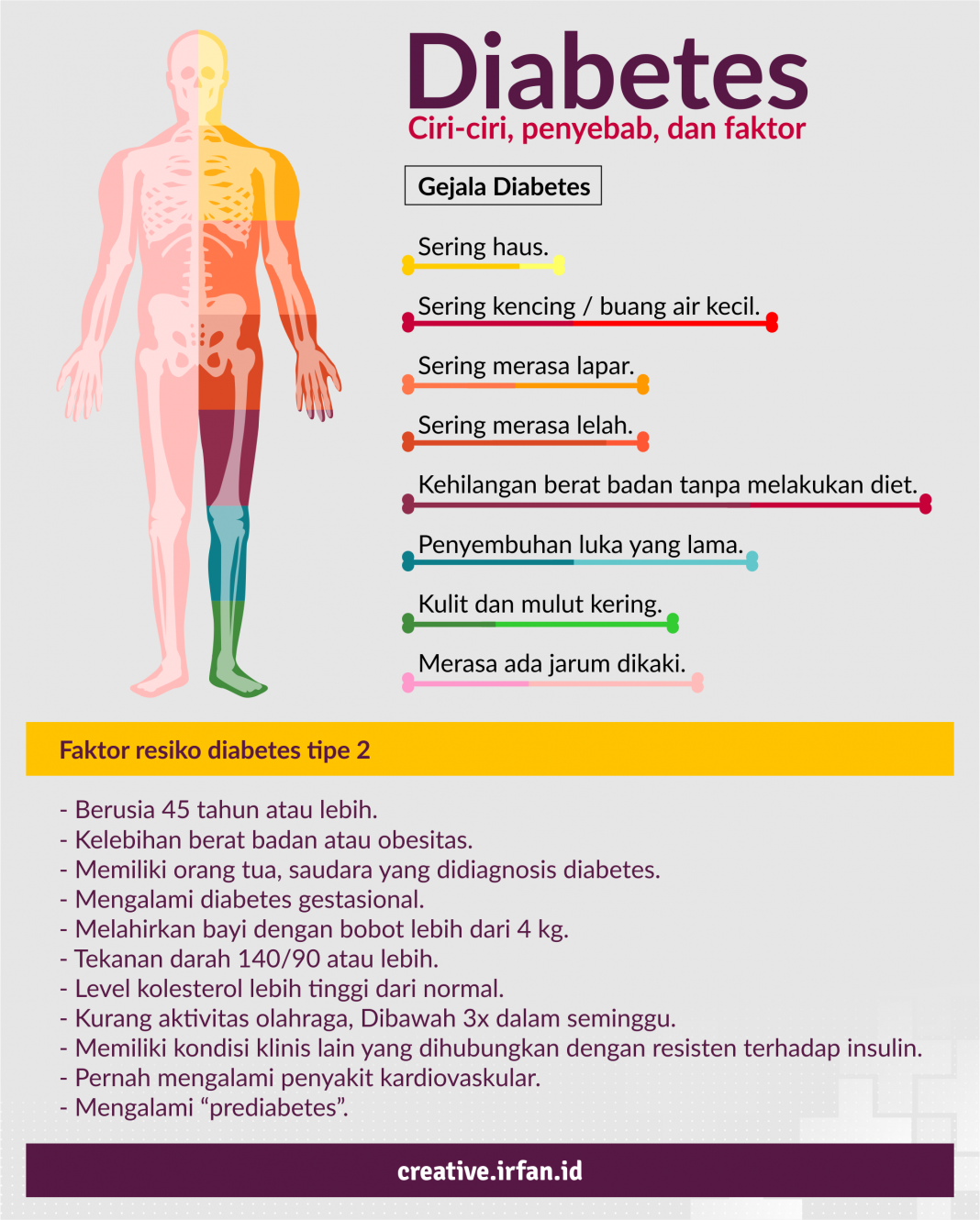 Gaya Hidup Sehat: Mengenal, Mencegah Dan Melawan Diabetes