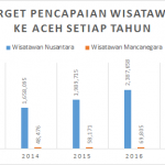 wisatawan