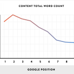 02_Content-Total-Word-Count_line