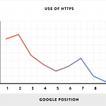 11_Use-of-HTTPS_line