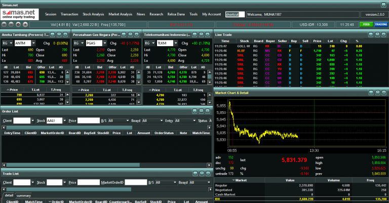 Cara Daftar Akun “Free Trial” Sinarmas Sekuritas, Mencoba Simas.Net