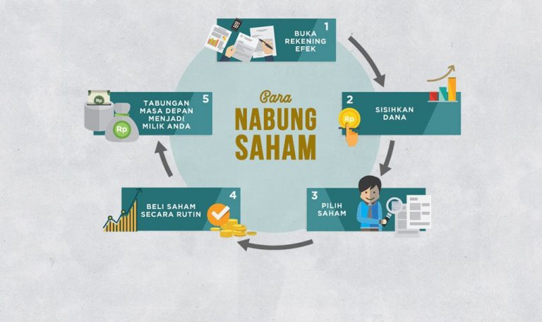 nabung saham