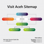 Visit Aceh 1