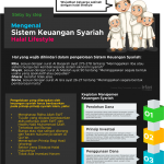 Mengenal Ekonomi Syariah