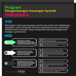 Perkembangan Ekonomi Syariah Di Indonesia