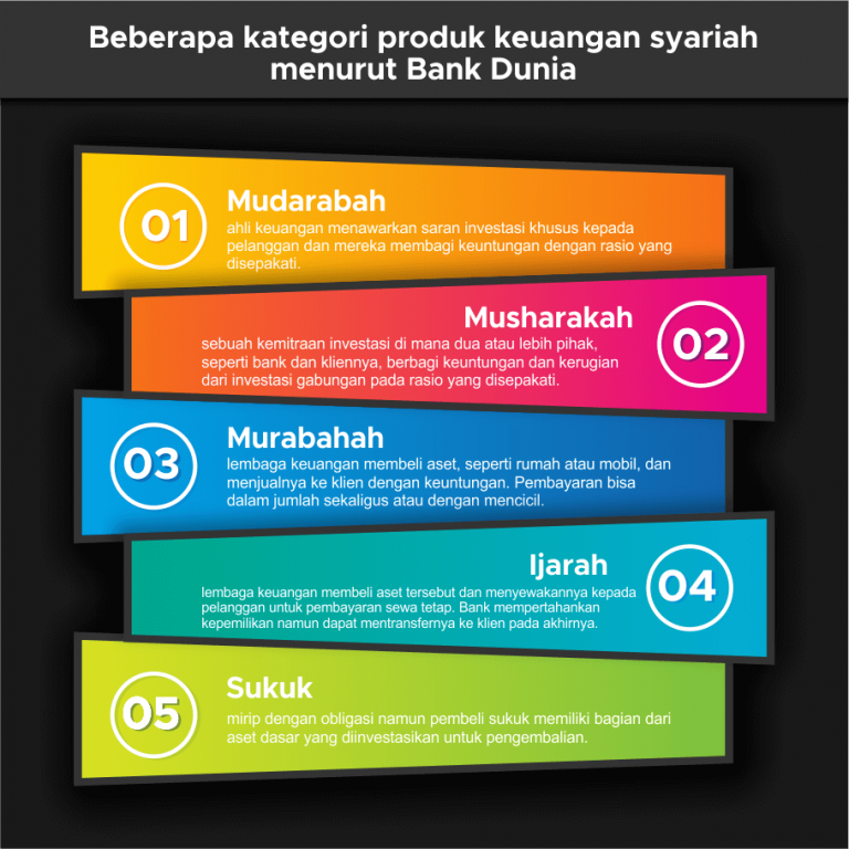 Perkembangan Ekonomi Syariah Di Indonesia