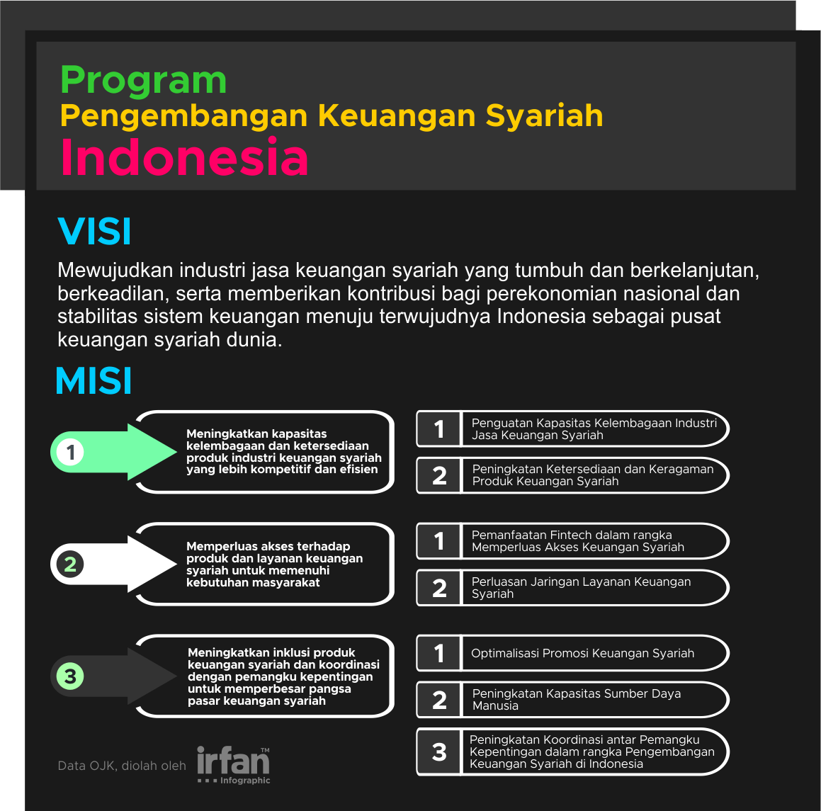 Perkembangan Ekonomi Syariah Di Indonesia 