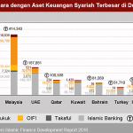 total aset keuangan syariah