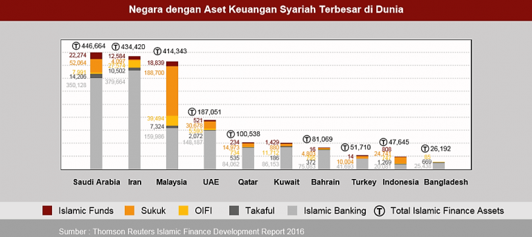 Perkembangan Ekonomi Syariah Di Indonesia