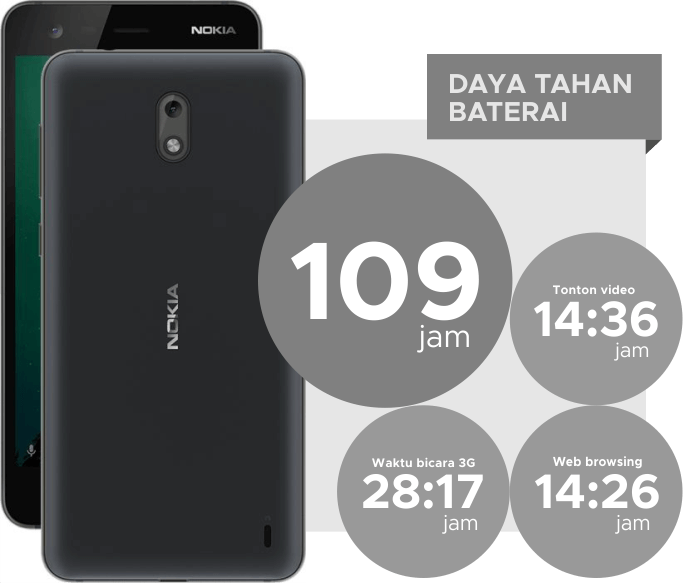 REVIEW Nokia 2: Smartphone Ekonomis Dengan Daya Tahan Baterai Premium 4