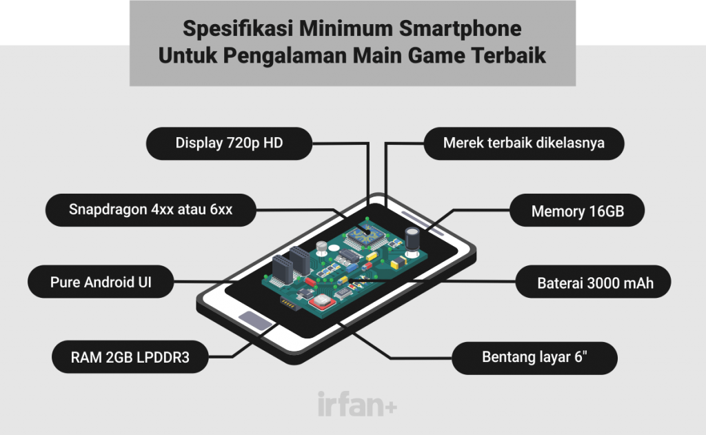 ASUS Zenfone Max M2: Smartphone Gaming Ekonomis Dengan Performa Premium 2