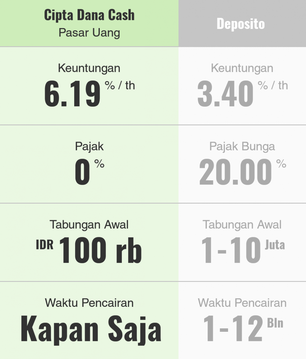 Investasi Pasti Untung! Mengenal Reksa Dana Pasar Uang