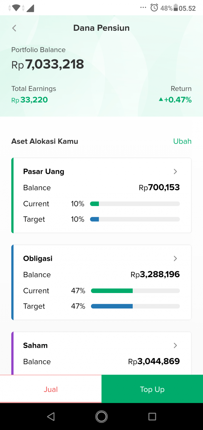 REVIEW Bibit 2021: Cara Daftar, Beli Dan Cairkan Reksa Dana