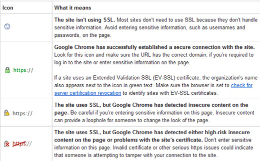 Tingkatkan Keamanan Website Dengan Sertifikat SSL, Dipercaya Pengunjung dan Dicintai Google 2