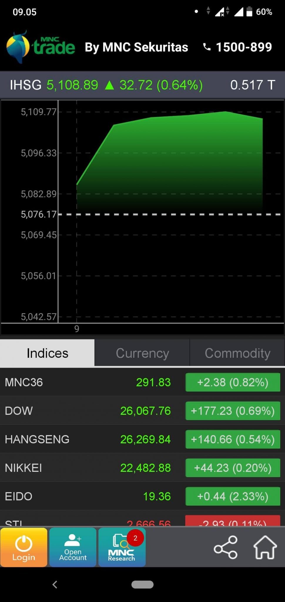 harga saham telkomsel Tour and travel, jual tiket promo, jasa antar jemput, rental mobil