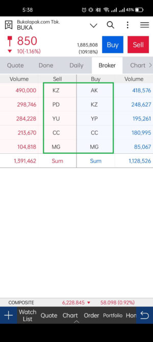 Wajib Tau! Daftar Kode Broker Saham Di Indonesia 2021