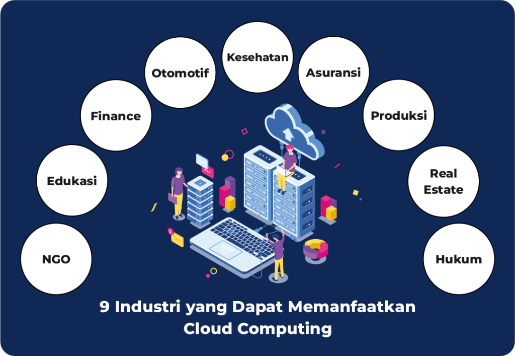 Cloud Computing: Solusi Tingkatkan Efisiensi dan Produktivitas dalam Meningkatkan Profitabilitas Bisnis 6