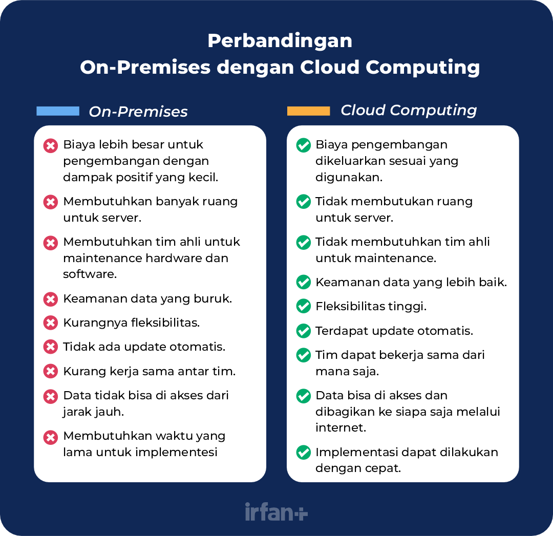 Solusi Efisiensi Dan Produktivitas Dengan Cloud Computing