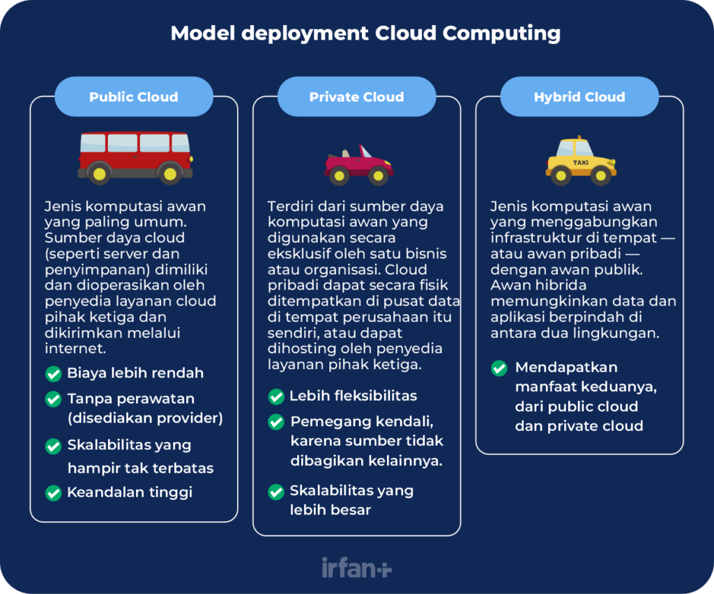 model deployment cloud computing