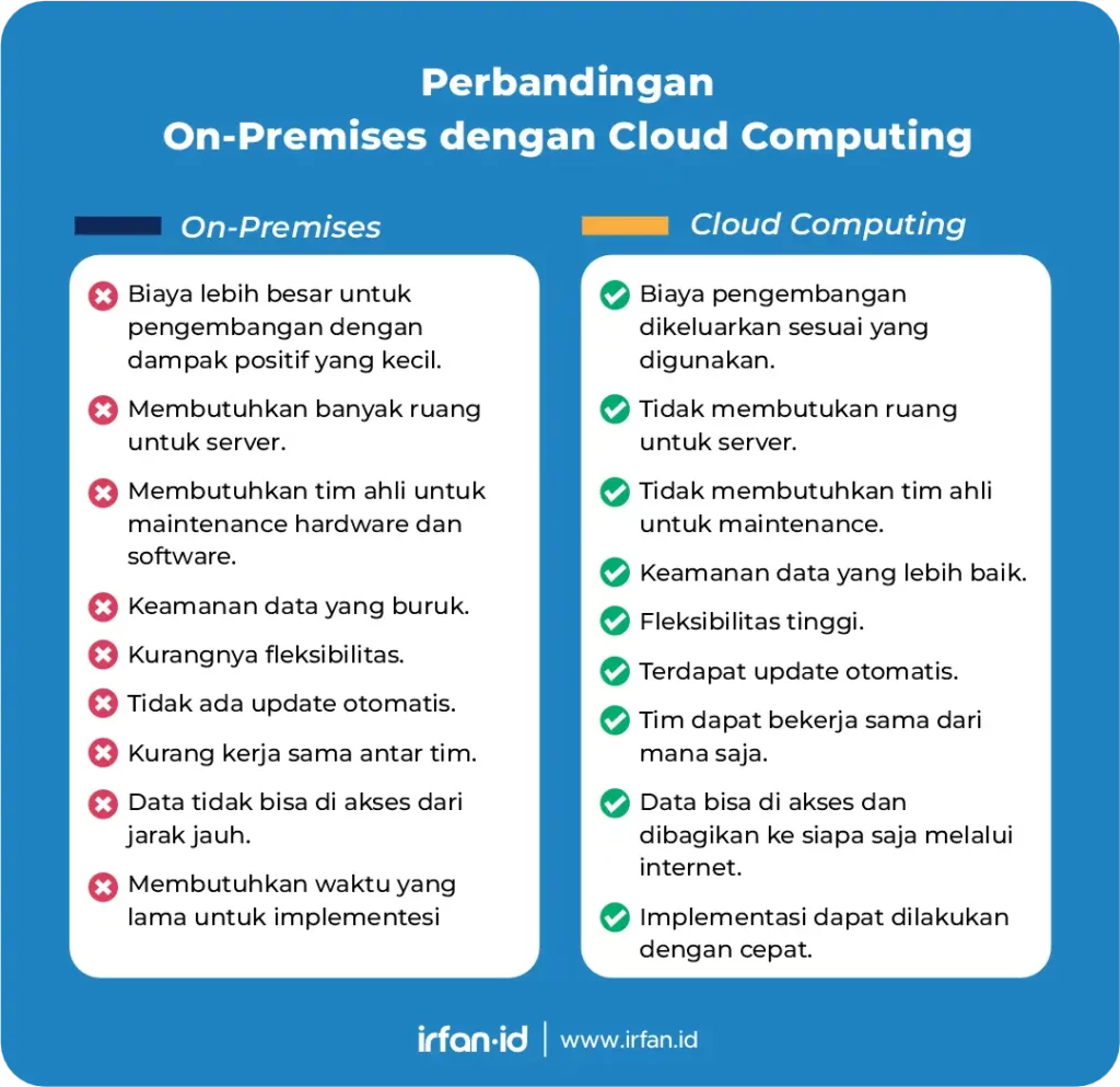 Majukan Indonesia dengan Cloud Computing, Siap Jadi Pusat Ekonomi Digital Dunia! 6