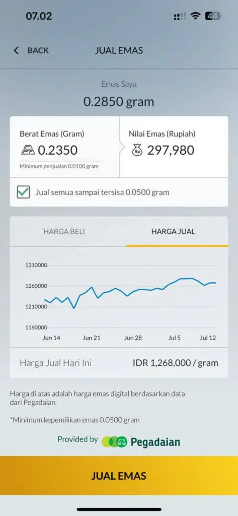 Tabungan Emas Pegadaian Rugi