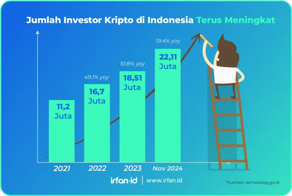 Pintu Pro Futures: Peluang Baru untuk Maksimalkan Cuan dari Trading Kripto 3