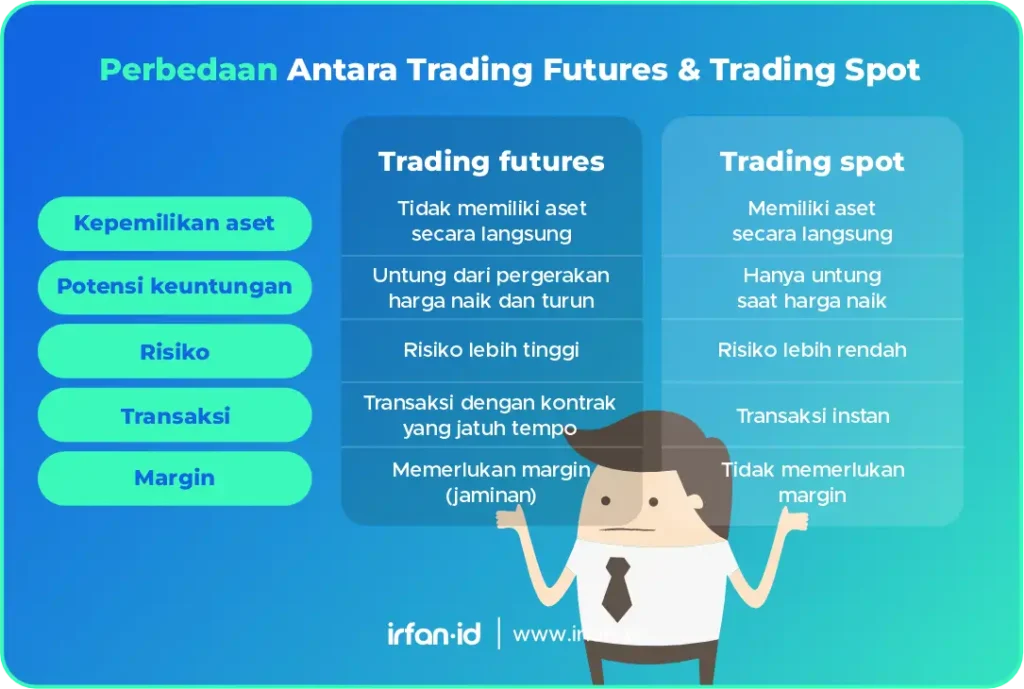 Pintu Pro Futures: Peluang Baru untuk Maksimalkan Cuan dari Trading Kripto 5