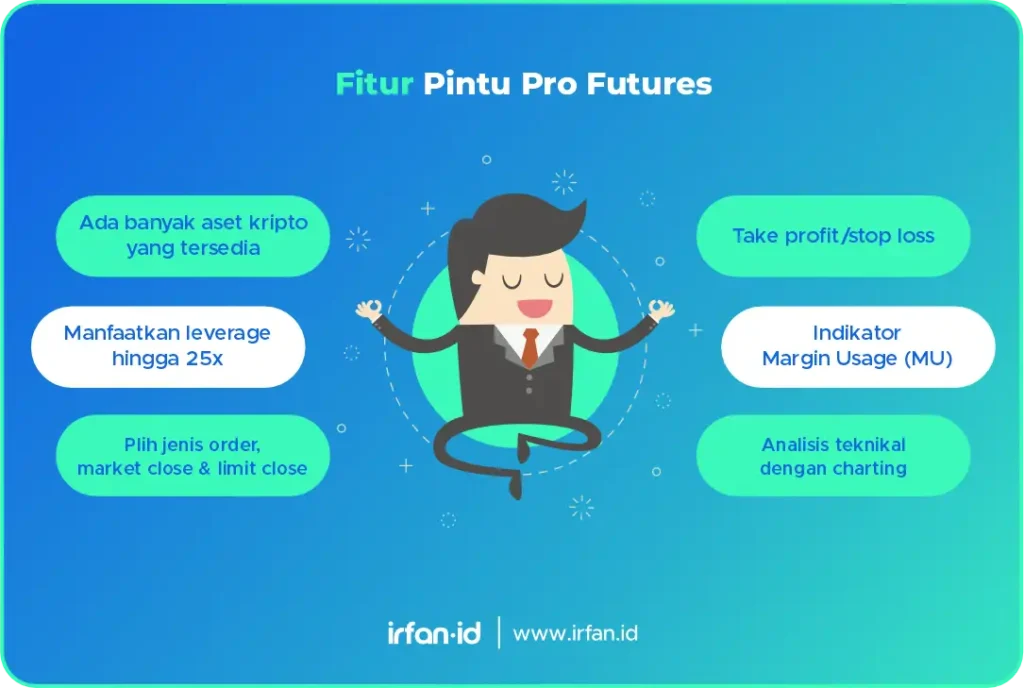 Pintu Pro Futures: Peluang Baru untuk Maksimalkan Cuan dari Trading Kripto 8