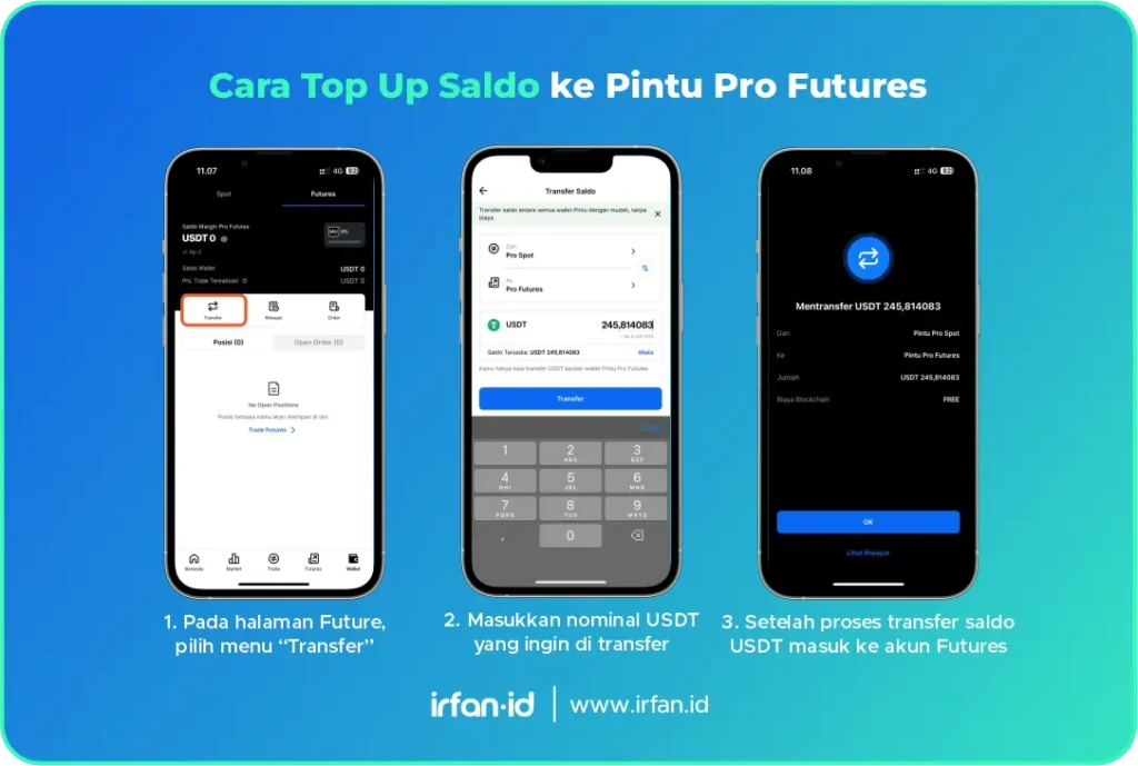 Pintu Pro Futures: Peluang Baru untuk Maksimalkan Cuan dari Trading Kripto 13