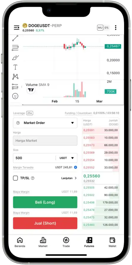 Pintu Pro Futures: Peluang Baru untuk Maksimalkan Cuan dari Trading Kripto 14