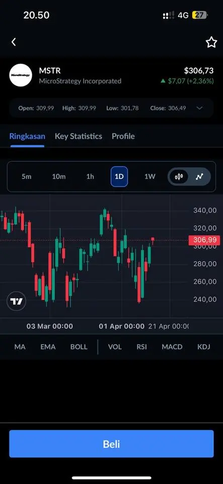 Investasi Saham Amerika, Lebih dari Sekadar Diversifikasi 33