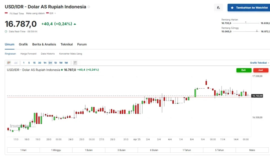 Investasi Saham Amerika, Lebih dari Sekadar Diversifikasi 23 Investasi Saham Amerika, Lebih dari Sekadar Diversifikasi 21
