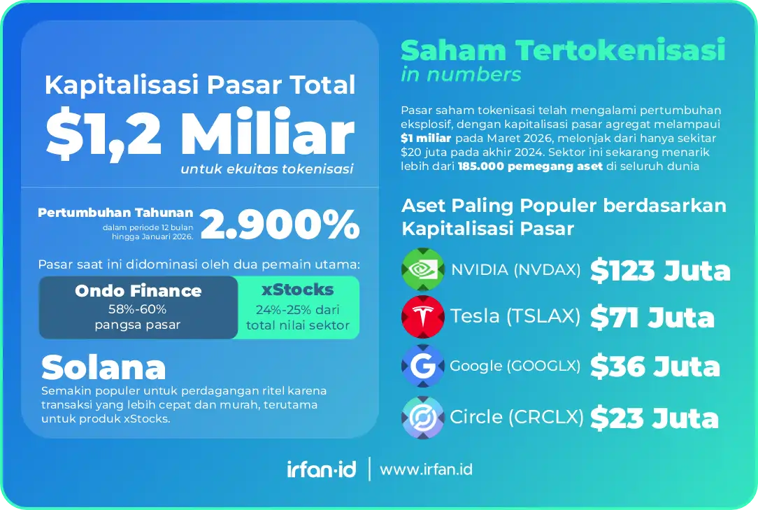 Pintu: Aplikasi Investasi dan Trading Saham Tertokenisasi 3