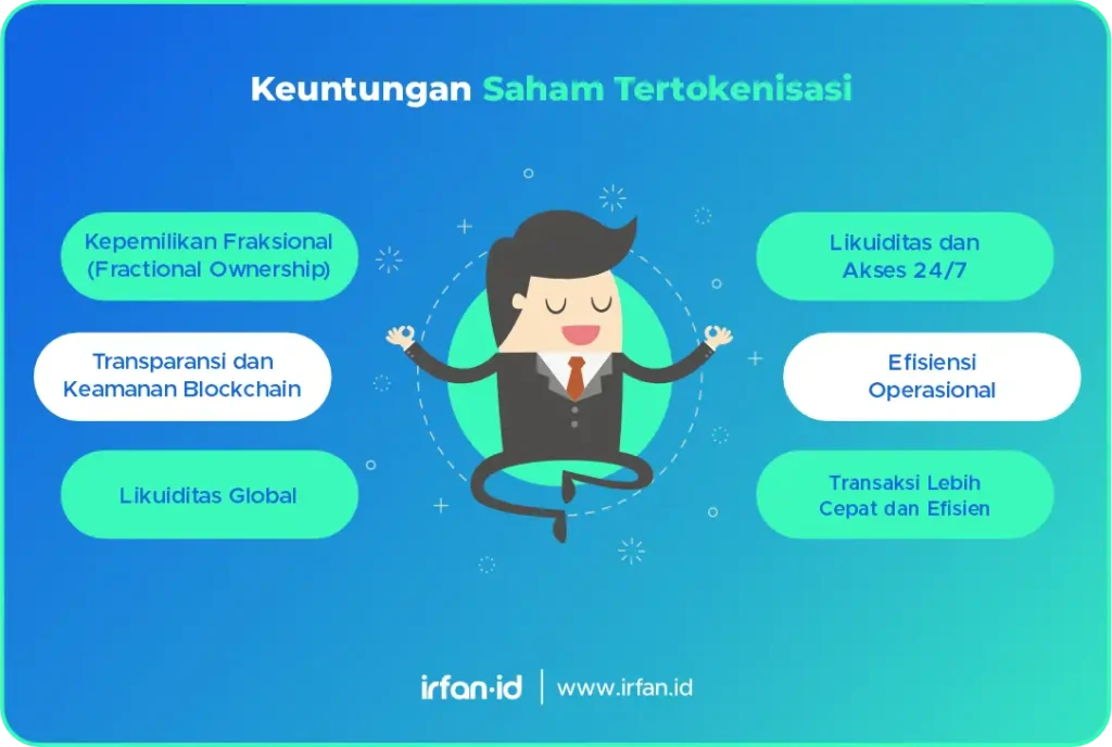 Pintu: Aplikasi Investasi dan Trading Saham Tertokenisasi 4