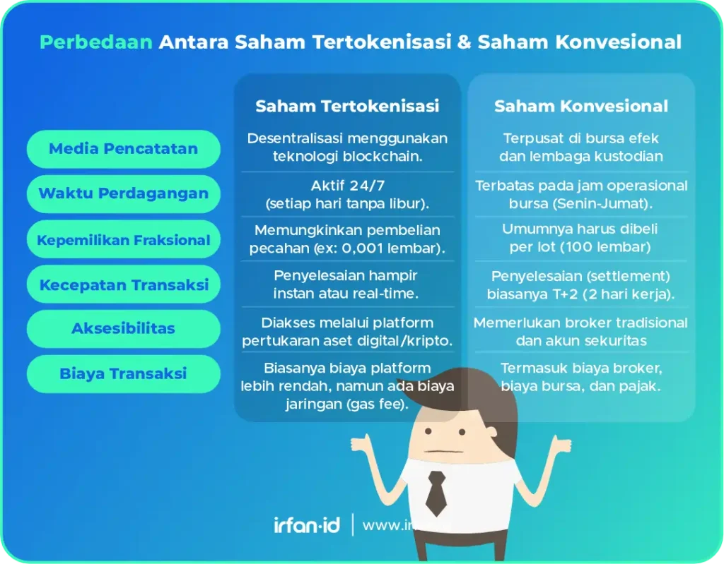 Pintu: Aplikasi Investasi dan Trading Saham Tertokenisasi 5
