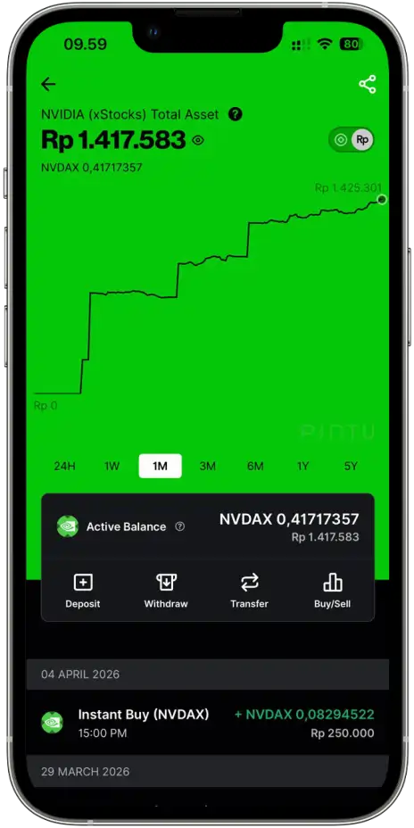 Pintu: Aplikasi Investasi dan Trading Saham Tertokenisasi 14