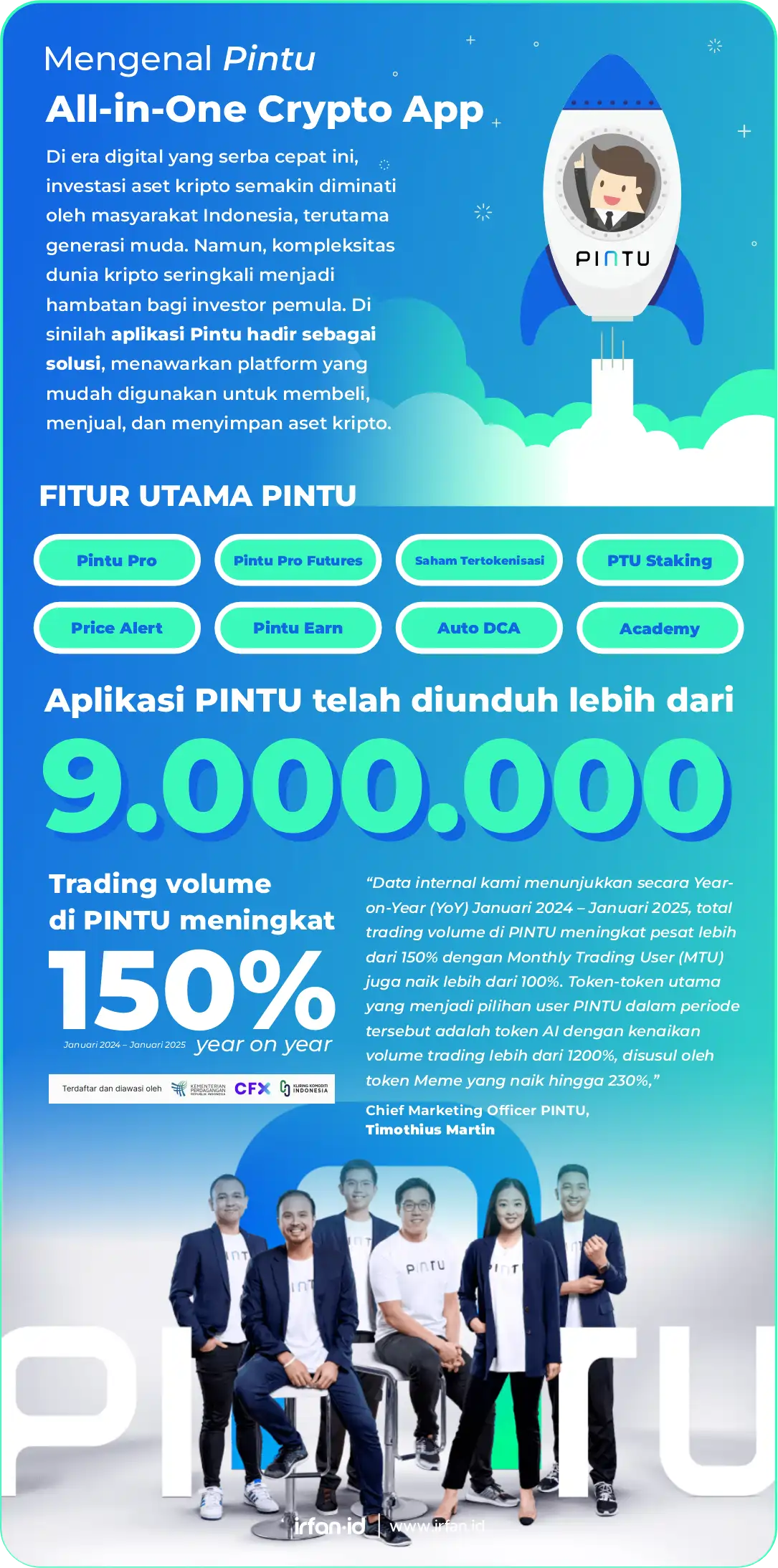 Pintu: Aplikasi Investasi dan Trading Saham Tertokenisasi yang Cocok untuk Pemula 18 Pintu: Aplikasi Investasi dan Trading Saham Tertokenisasi yang Cocok untuk Pemula 15